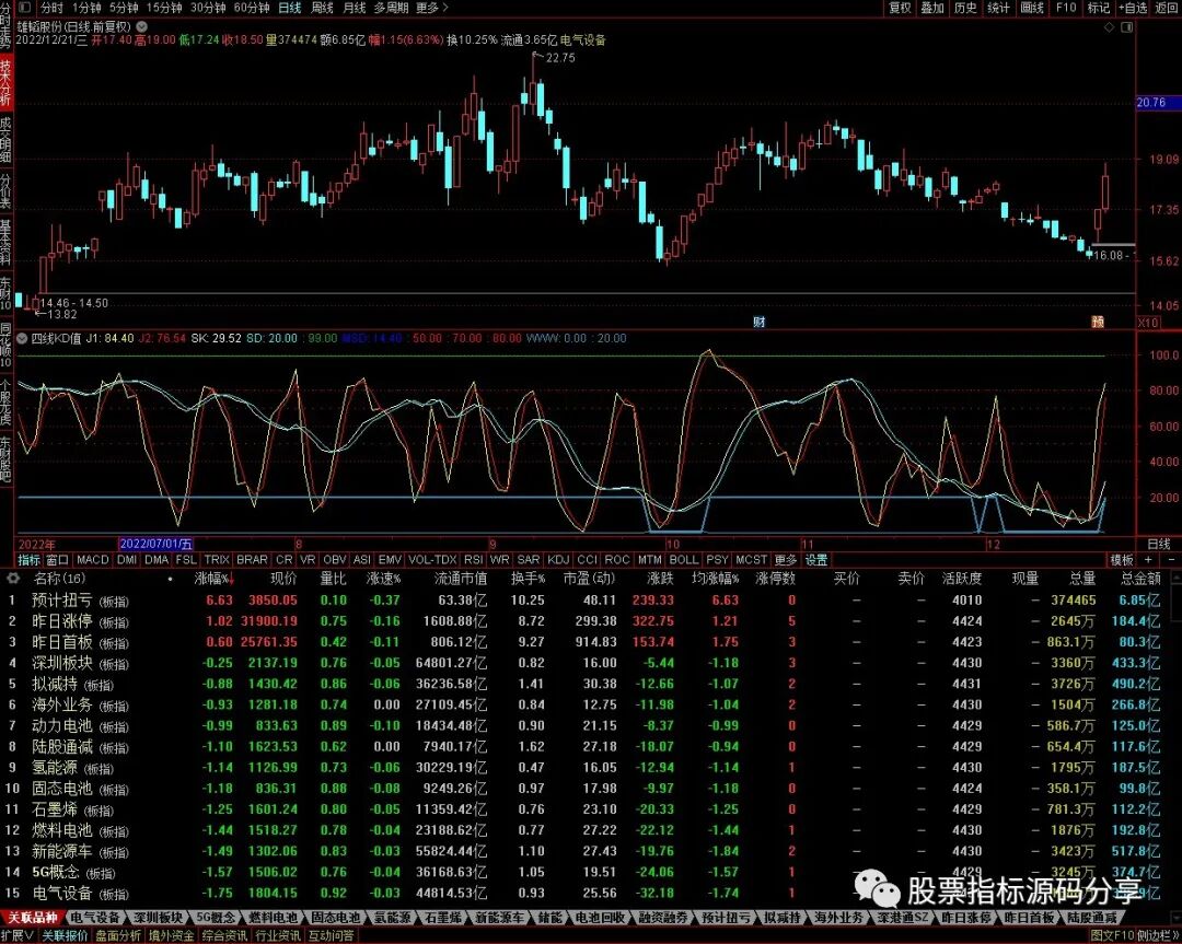 通达信四线KD值指标公式源码指标效果图
