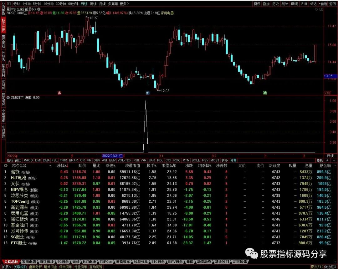 通达信四阴跳空条件筛选指标公式源码指标效果图
