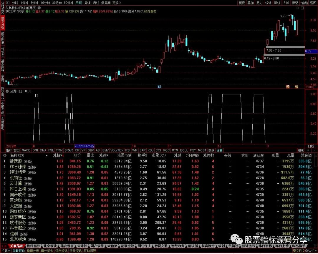 通达信回调60日均线条件筛选指标公式源码指标效果图
