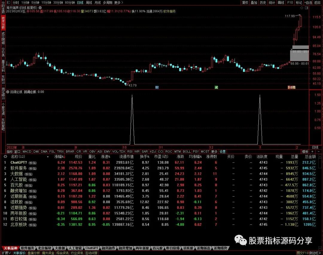 通达信回调必抓条件筛选指标公式源码指标效果图