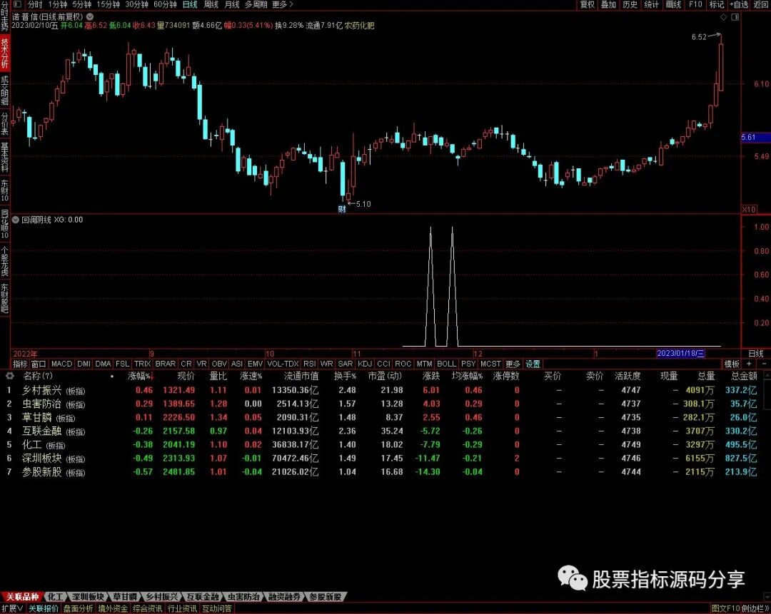通达信回调阴线条件筛选指标公式源码指标效果图