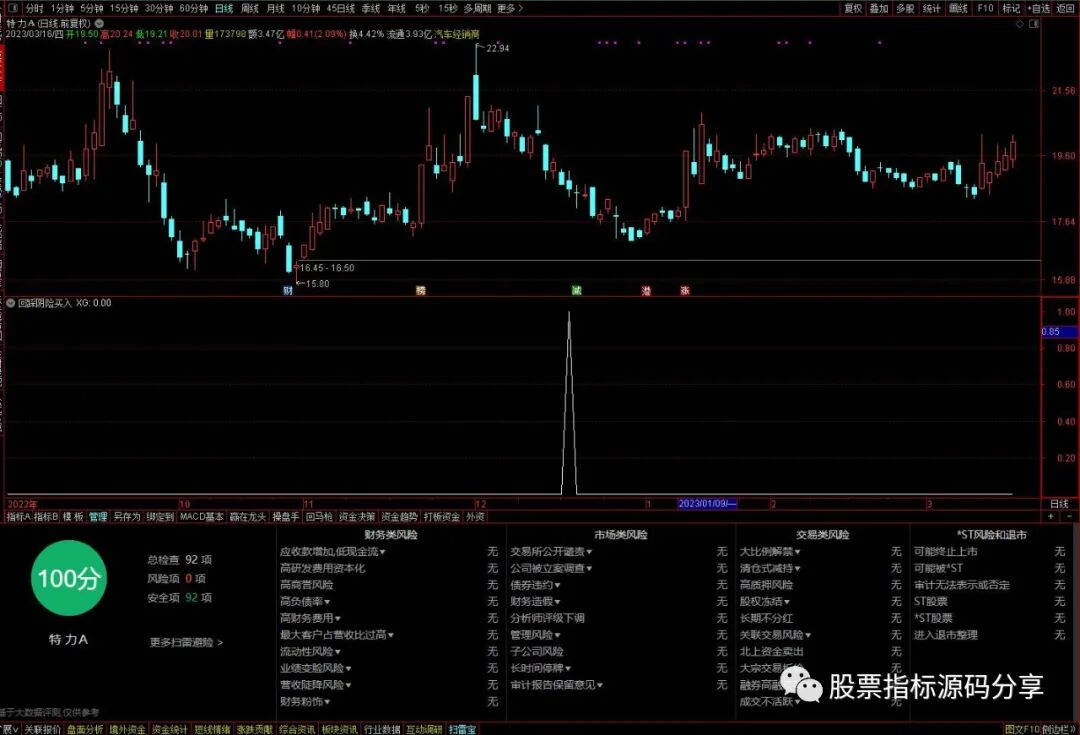 通达信回踩阴线买入条件筛选指标公式源码指标效果图