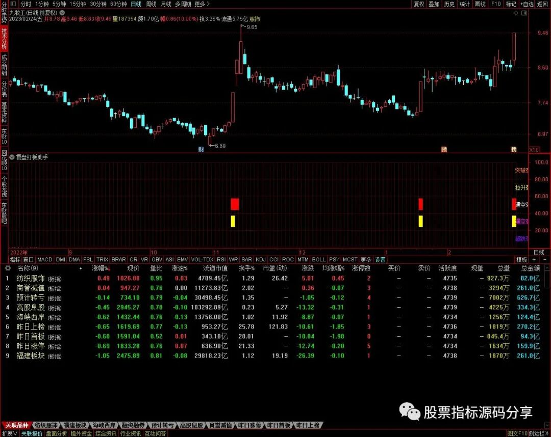 通达信复盘打板助手指标公式源码指标效果图