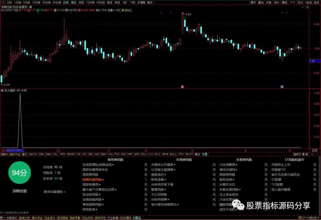 通达信多头强势条件筛选指标公式源码指标效果图