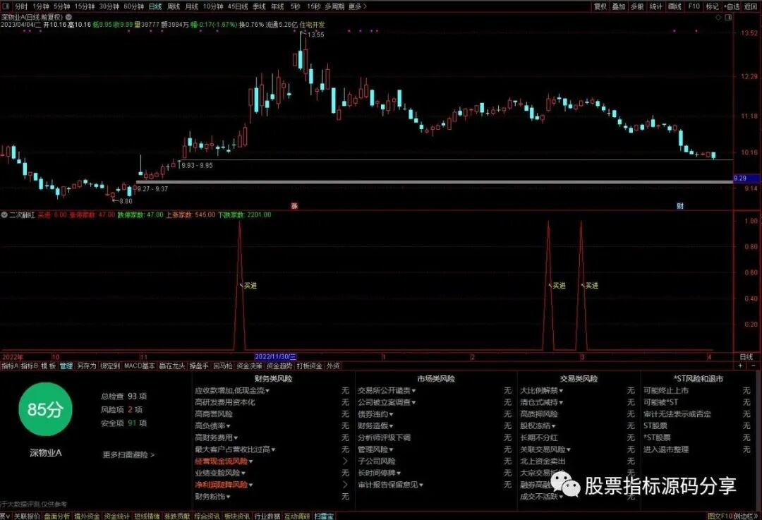 通达信多头排列二次翻红指标公式源码指标效果图