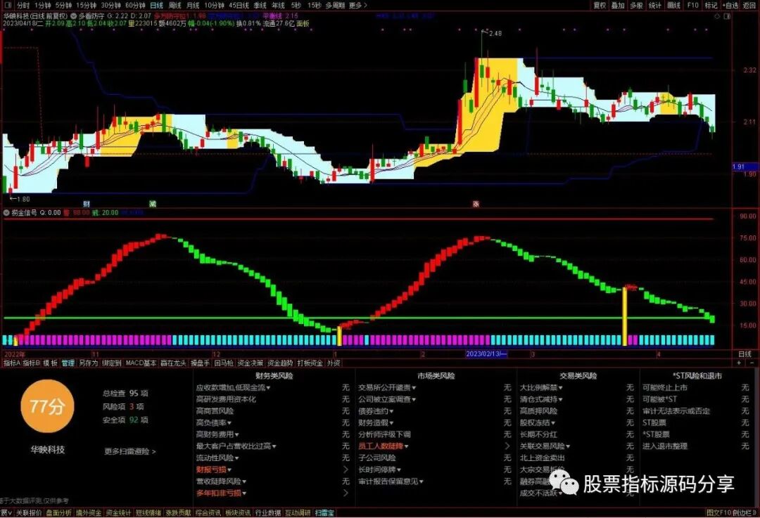 通达信多看防守主图指标公式源码指标效果图
