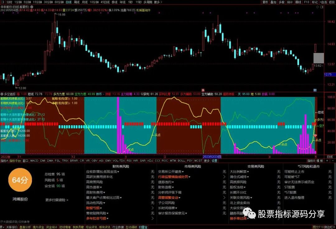 通达信多空追踪指标公式源码指标效果图