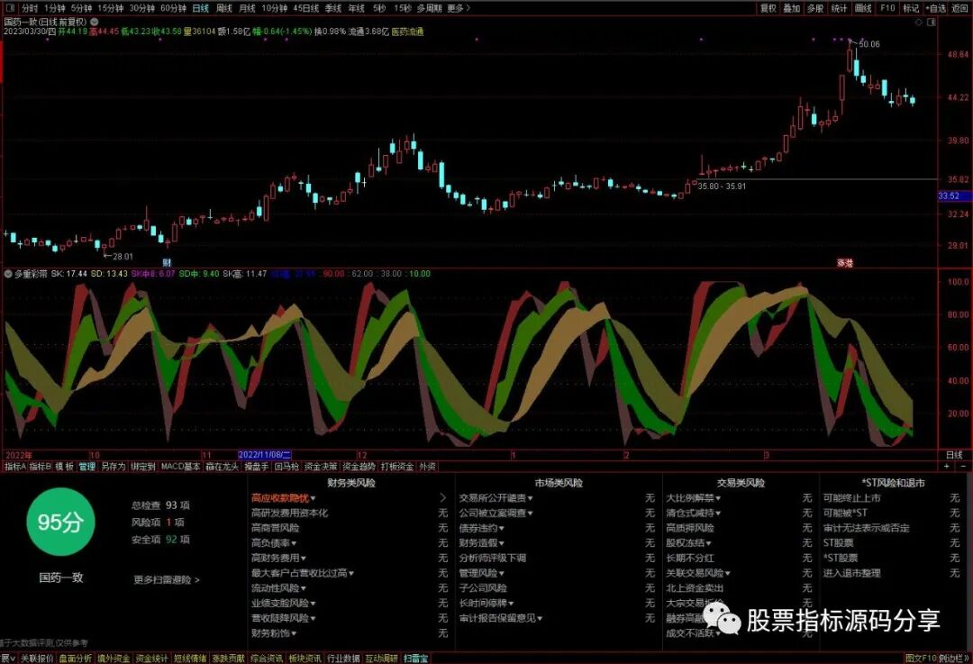 通达信多重彩带指标公式源码指标效果图