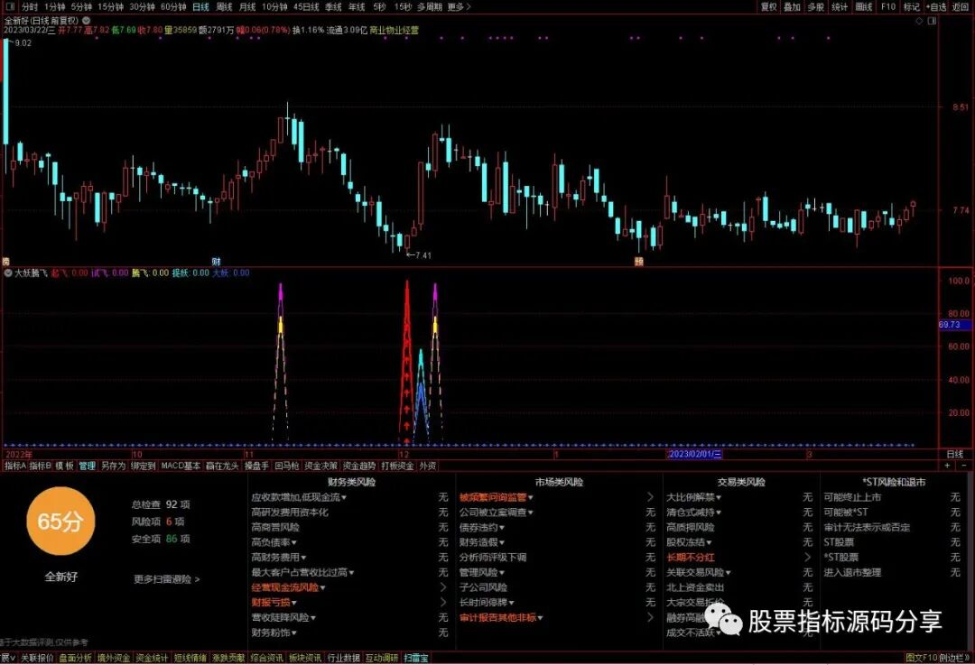 通达信大妖腾飞指标公式源码指标效果图