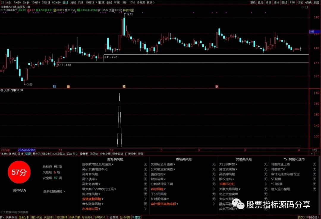 通达信大神条件筛选指标公式源码指标效果图