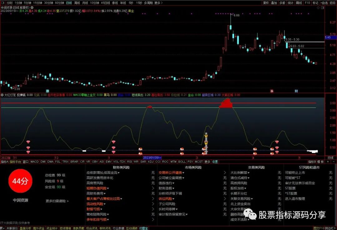 通达信大红灯笼指标公式源码指标效果图