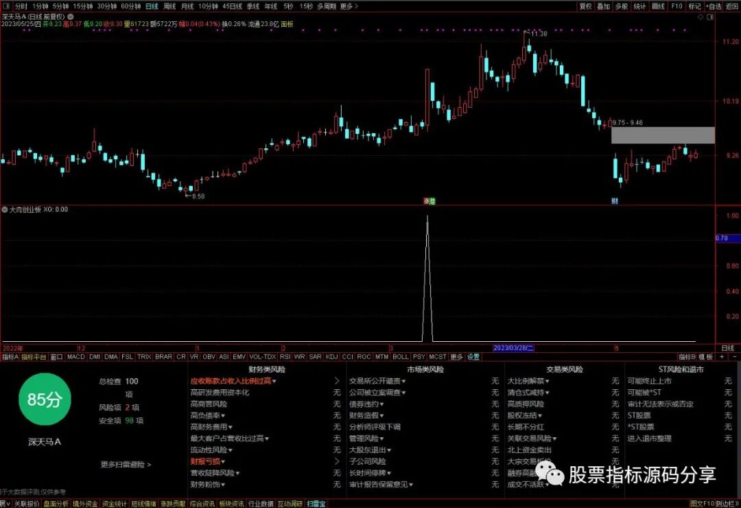 通达信大肉创业板条件筛选指标公式源码指标效果图