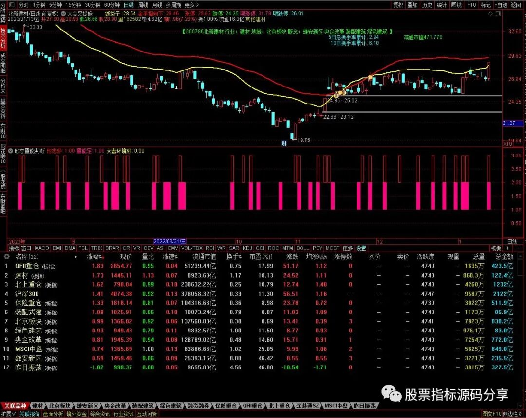 通达信大金叉捉妖主图指标公式源码指标效果图
