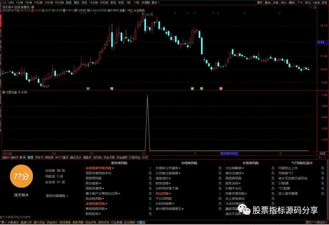通达信大阴洗盘条件筛选指标公式源码指标效果图