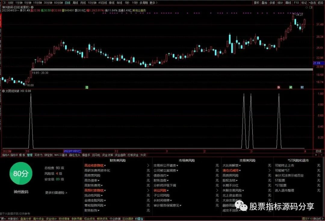 通达信大阴线突破条件筛选指标公式源码指标效果图