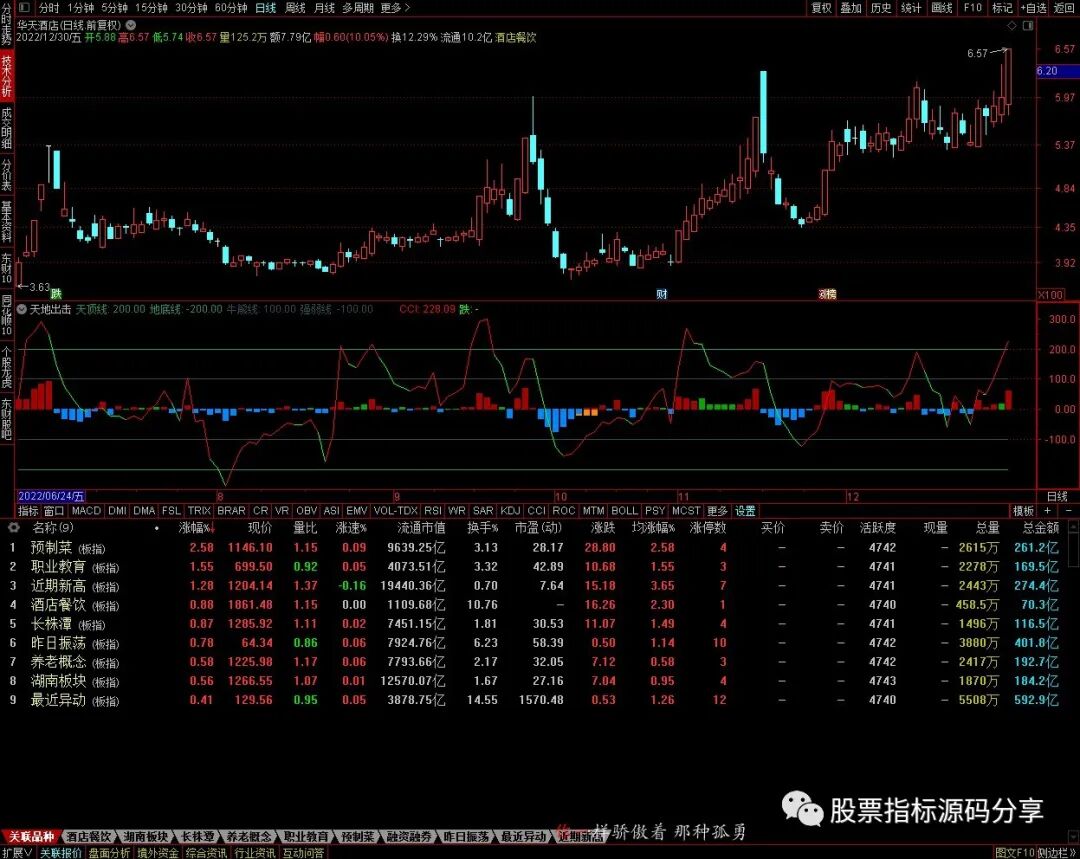 通达信天地出击指标公式源码指标效果图