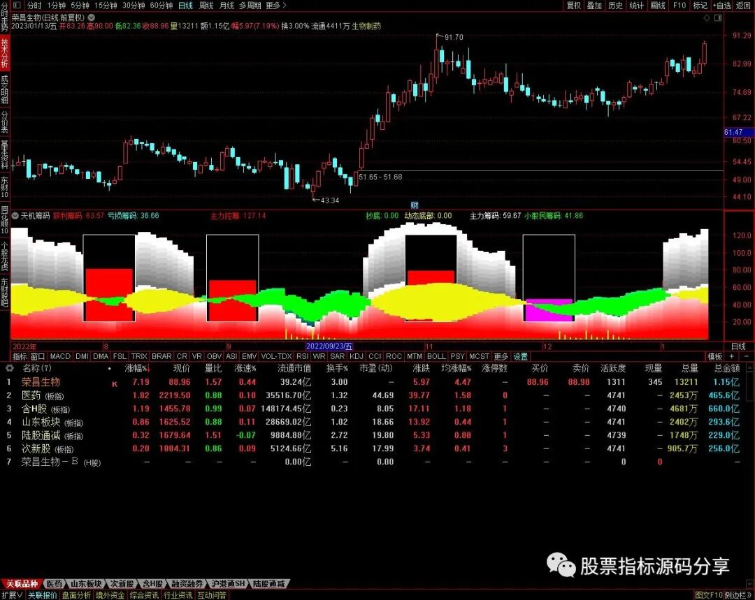 通达信天机筹码指标公式源码指标效果图