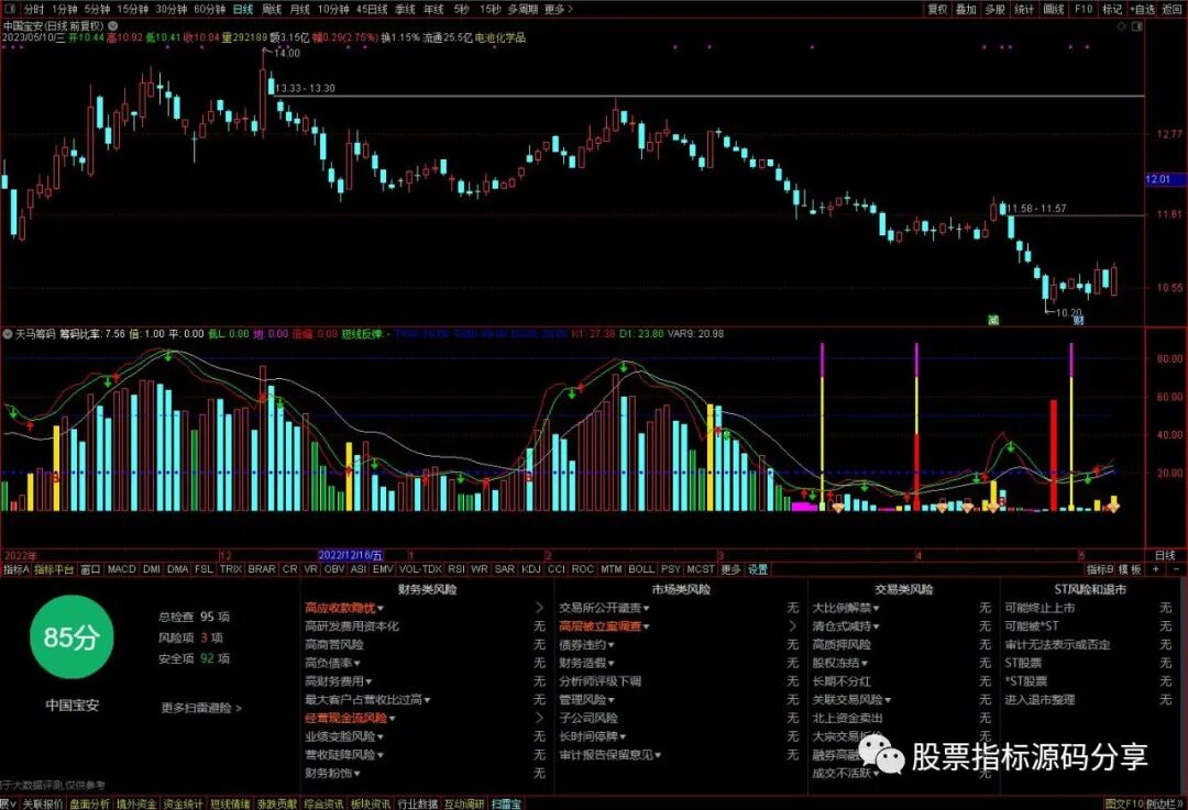 通达信天马筹码指标公式源码指标效果图