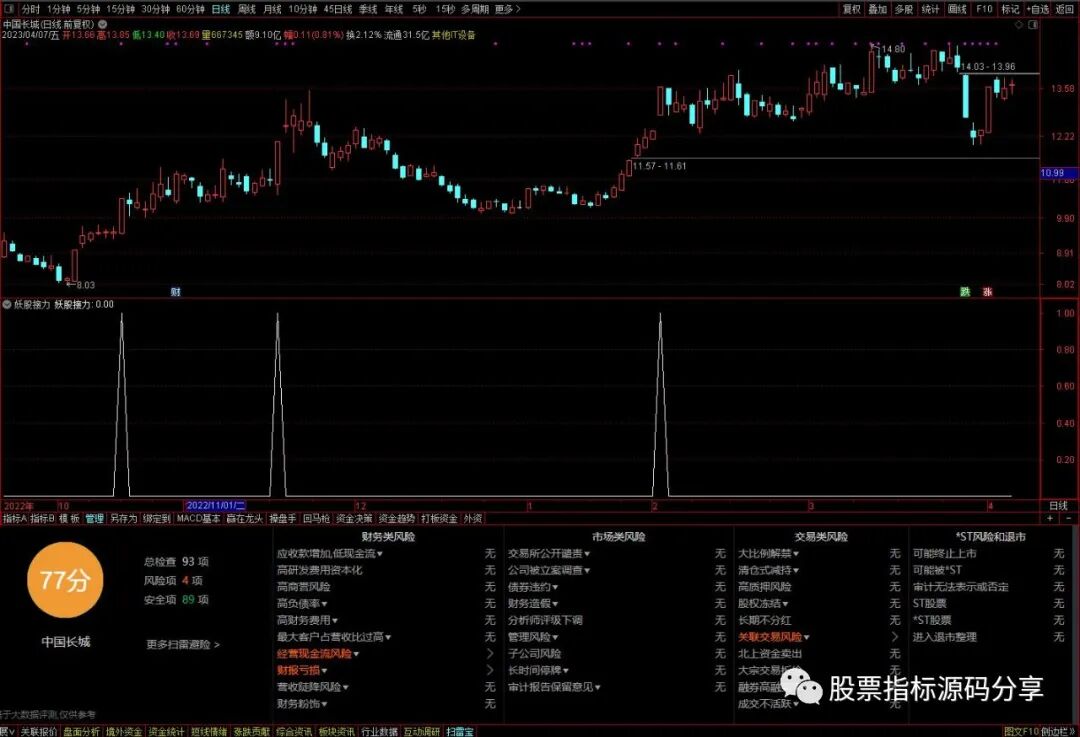 通达信妖股接力条件筛选指标公式源码指标效果图