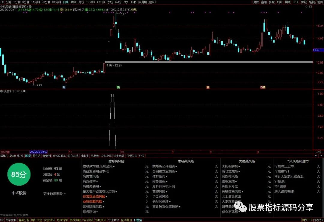 通达信妖股来了条件筛选指标公式源码指标效果图
