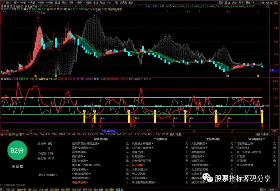 通达信孔雀开屏主图指标公式源码指标效果图