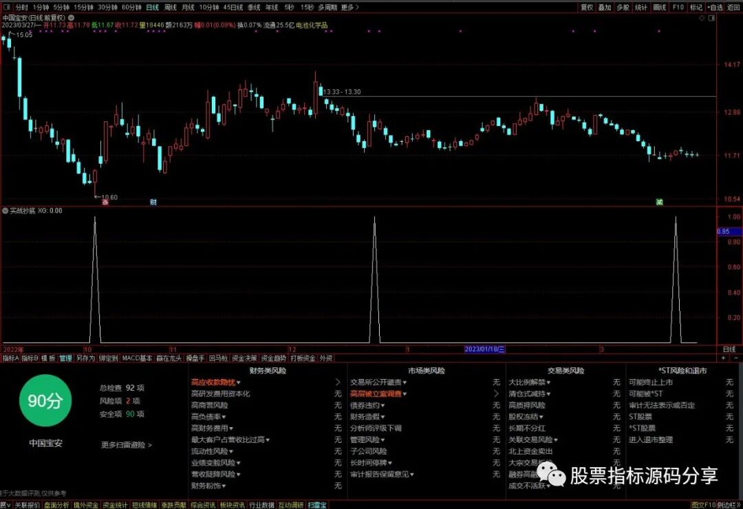 通达信实战抄底条件筛选指标公式源码指标效果图