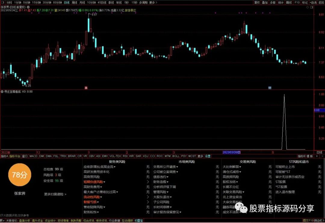 通达信寻庄至尊看底条件筛选指标公式源码指标效果图