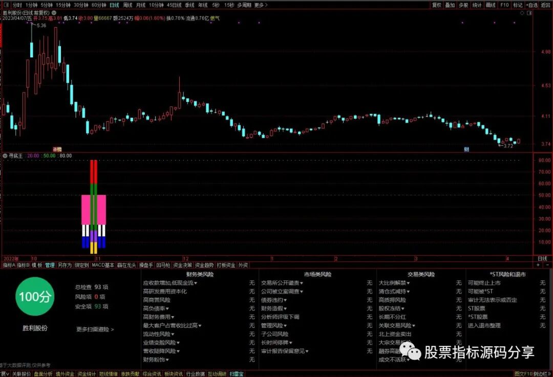 通达信寻底王指标公式源码指标效果图