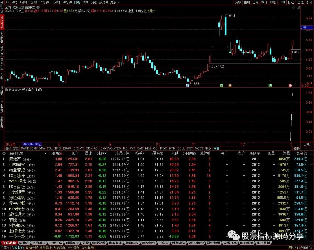 通达信寻龙定穴条件筛选指标公式源码指标效果图