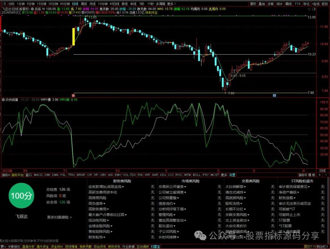 通达信百底主图指标公式源码指标效果图