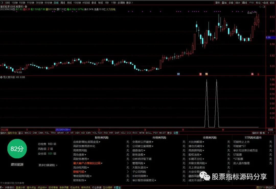 通达信导火索升级版指标公式源码指标效果图