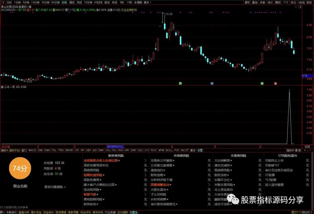 通达信小牛一号条件筛选指标公式源码指标效果图
