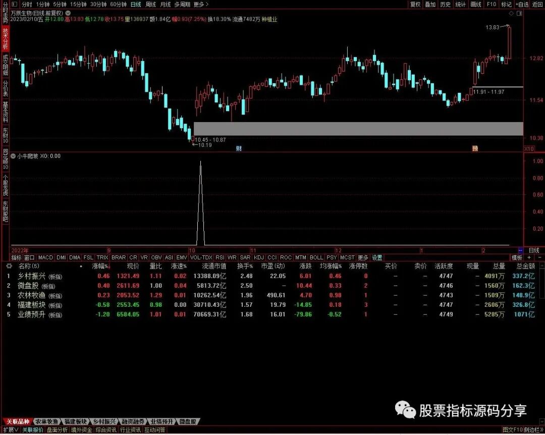 通达信小牛爬坡条件筛选指标公式源码指标效果图