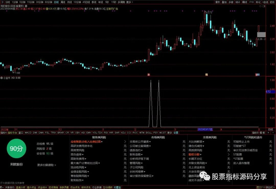 通达信小金牛条件筛选指标公式源码指标效果图