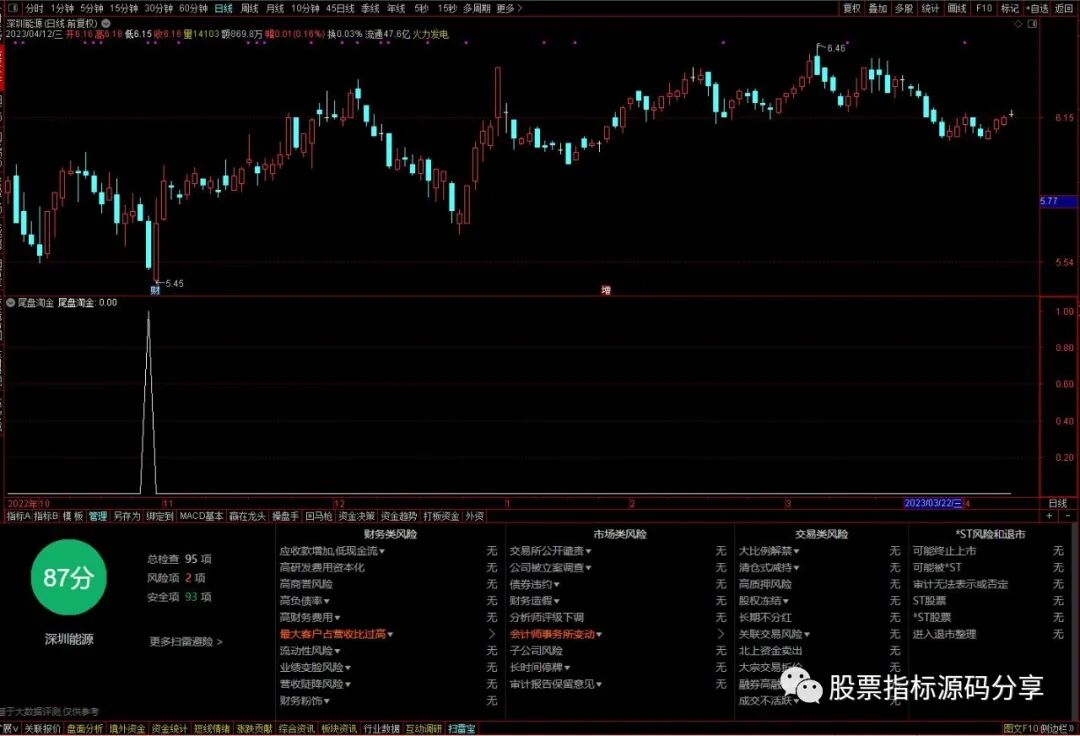 通达信尾盘淘金条件筛选指标公式源码指标效果图