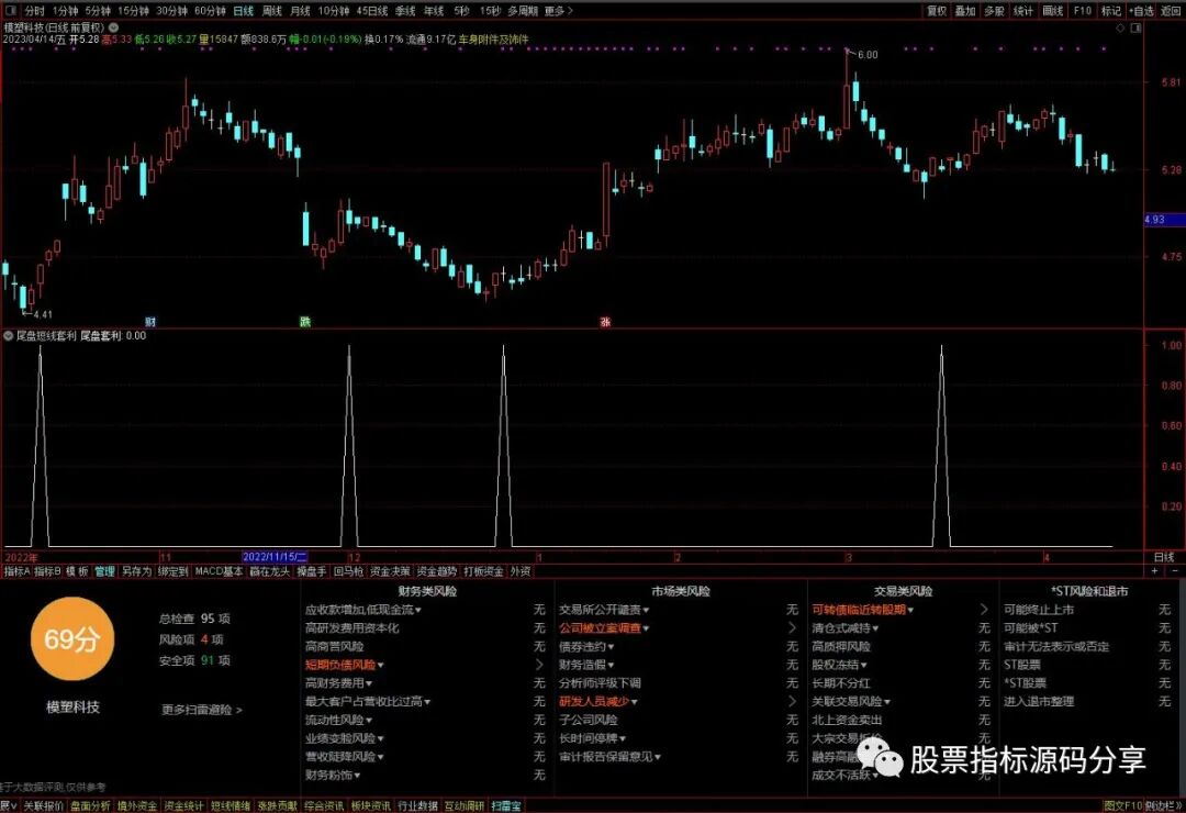通达信尾盘短线套利条件筛选指标公式源码指标效果图