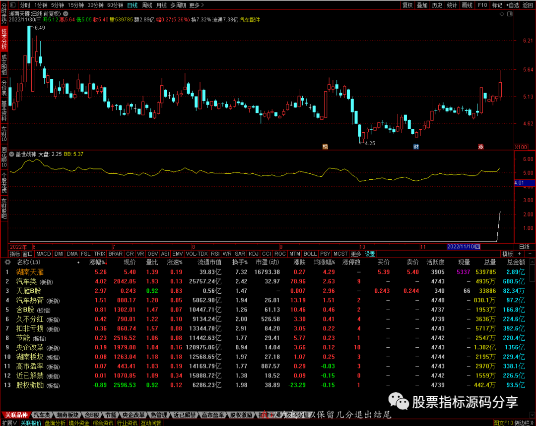 通达信盖世战神指标公式源码指标效果图