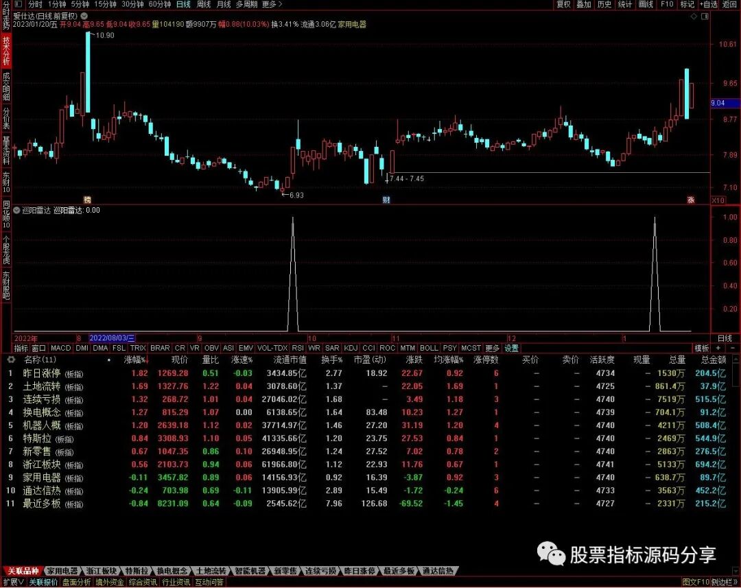 通达信巡阳雷达条件筛选指标公式源码指标效果图