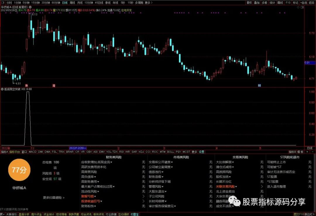 通达信弧底跳空突破条件筛选指标公式源码指标效果图