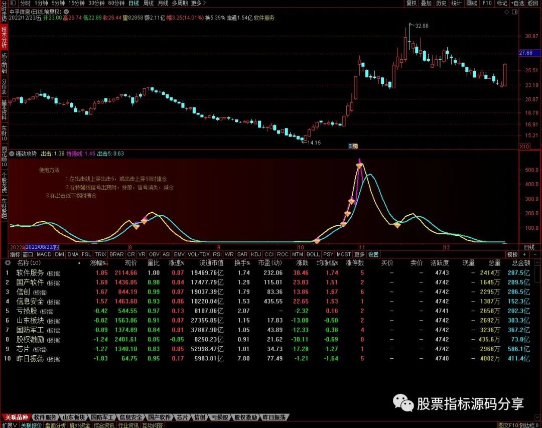 通达信强劲攻势指标公式源码指标效果图