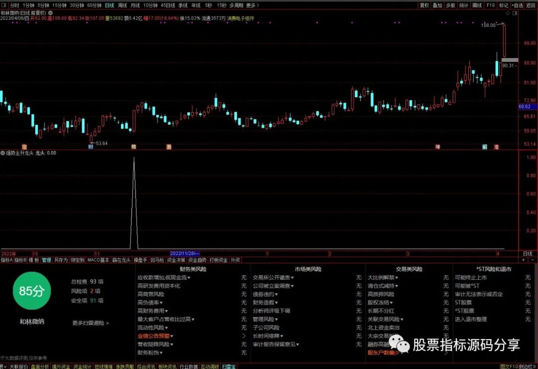 通达信强势主升龙头条件筛选指标公式源码指标效果图
