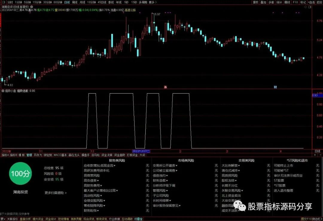 通达信强势小盘条件筛选指标公式源码指标效果图