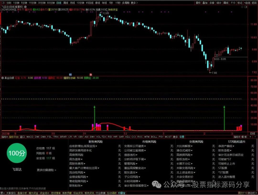 通达信真金白银指标公式源码指标效果图
