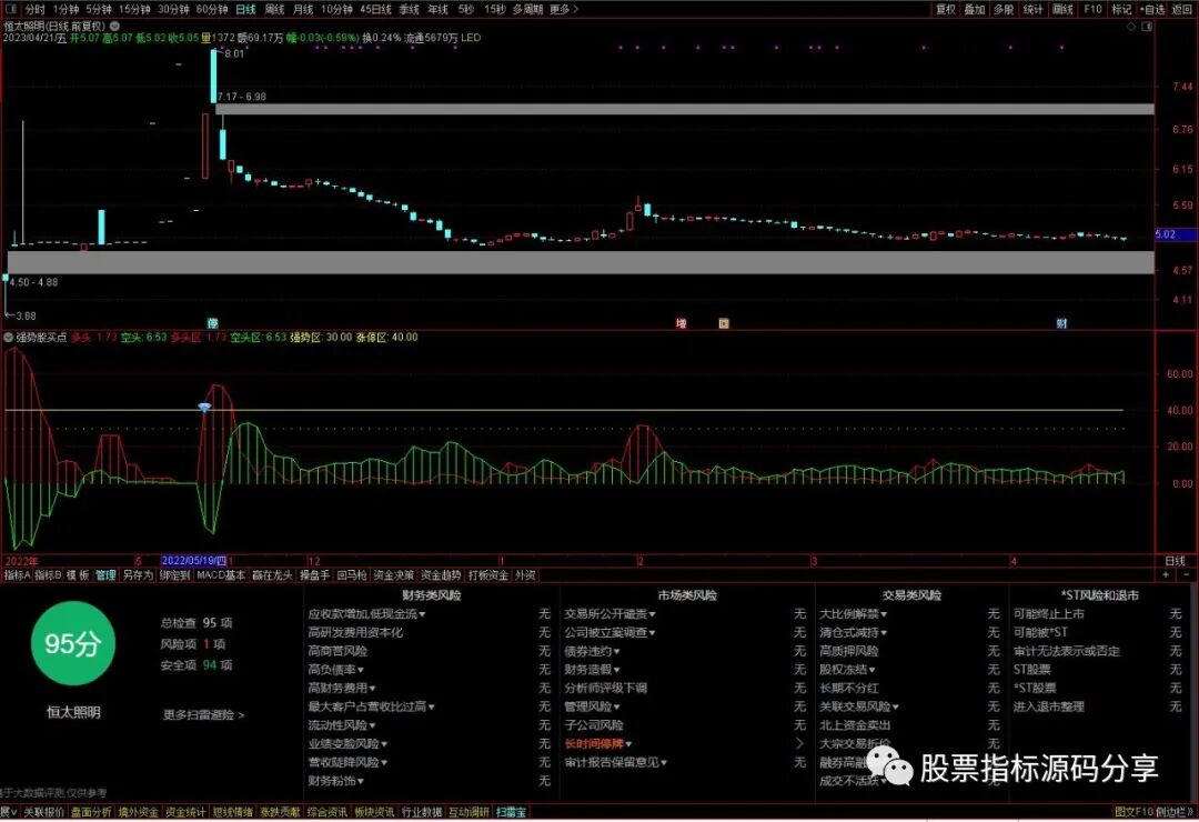 通达信强势股买点指标公式源码指标效果图