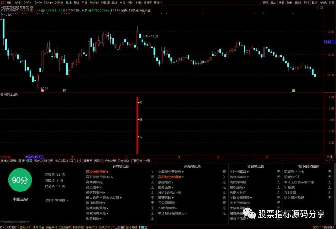 通达信强势龙回头指标公式源码指标效果图