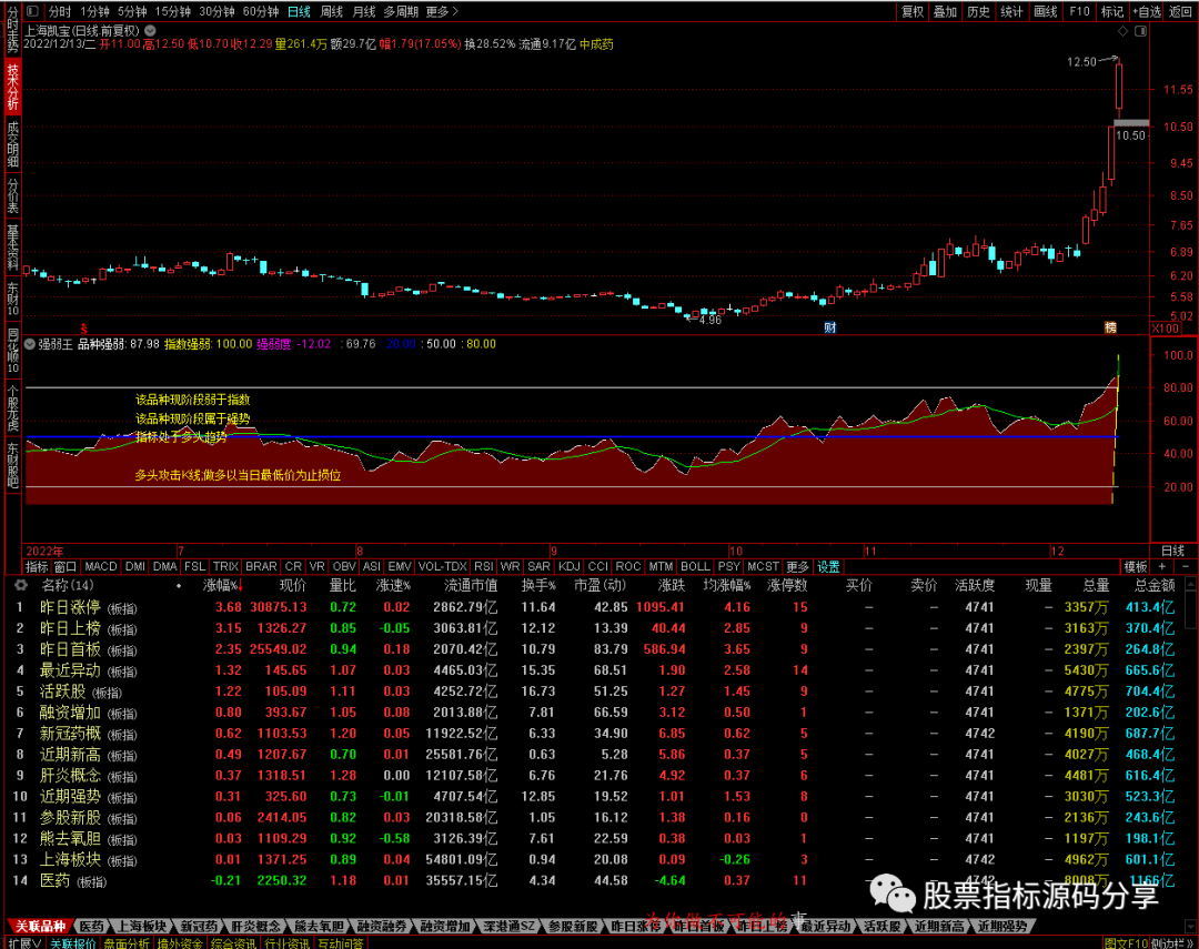 通达信强弱王指标公式源码指标效果图