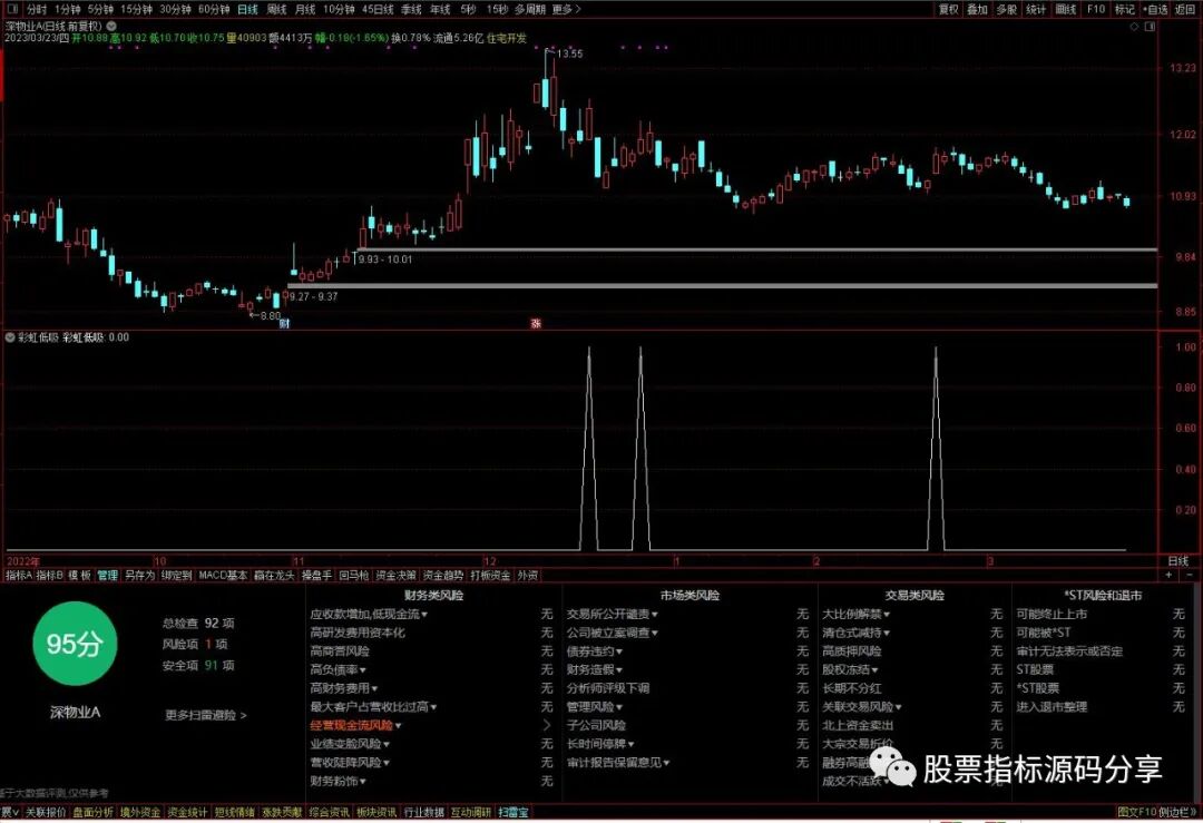 通达信彩虹低吸条件筛选指标公式源码指标效果图