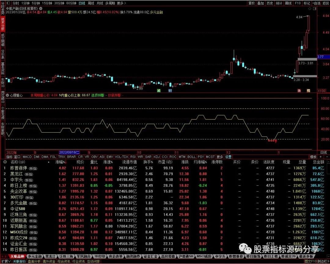 通达信心理重心指标公式源码指标效果图