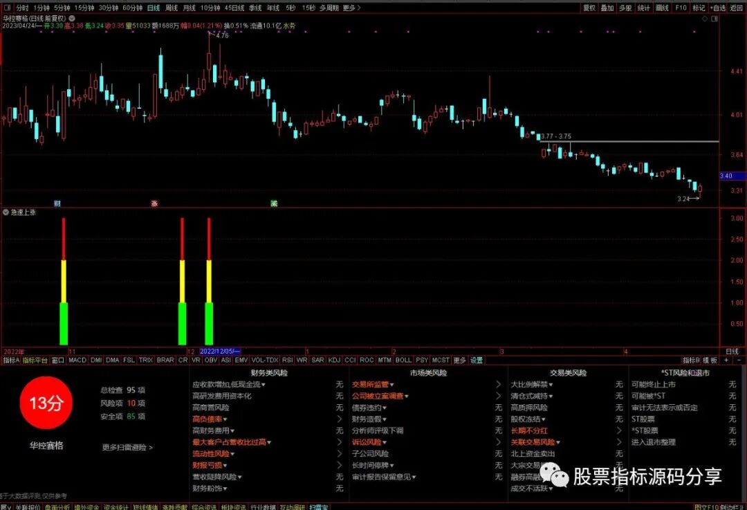 通达信急速上涨指标公式源码指标效果图