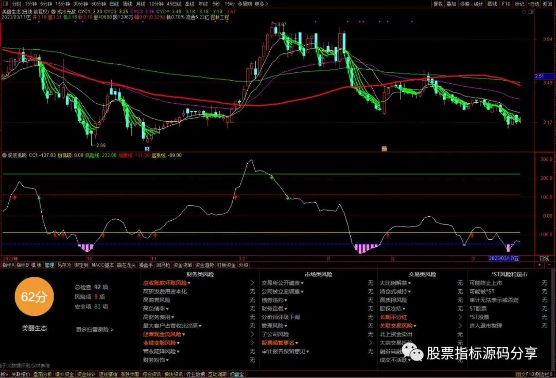 通达信成本无敌主图指标公式源码指标效果图
